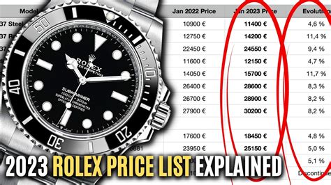 sctole rolex per data|used rolex price list.